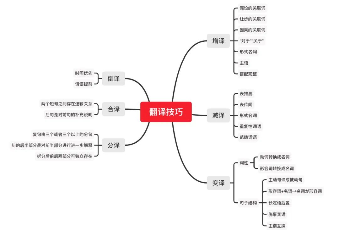 六种常用的日语翻译技巧