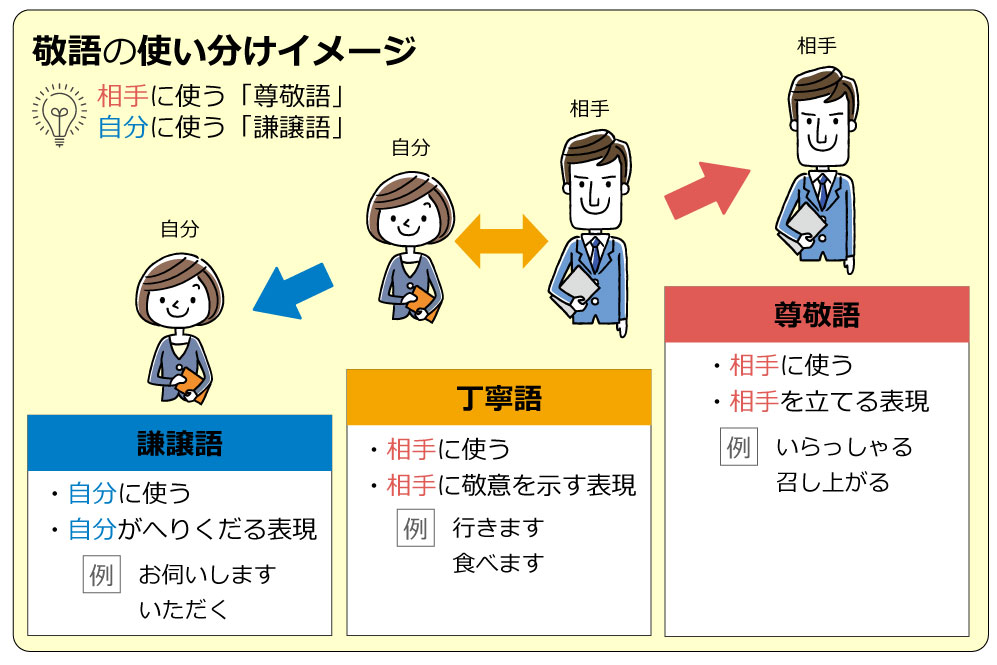 日语常用敬语套句（附接电话场合）